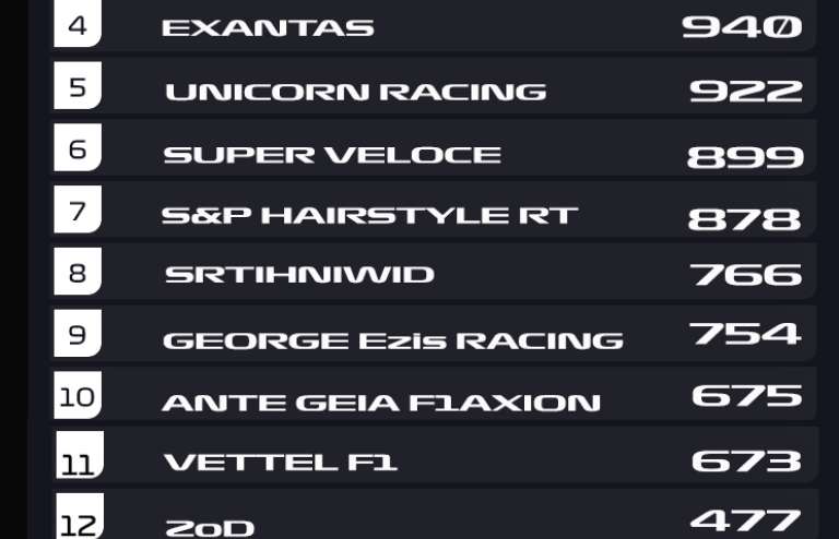 F1aXion Fantasy League - Race 6 Monaco